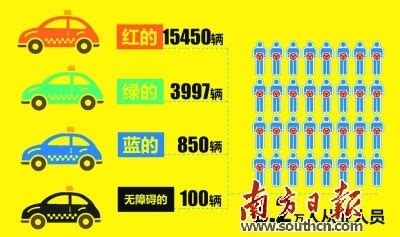 深圳出租车司机收入