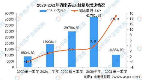 湖南省的经济未来发展力强吗?