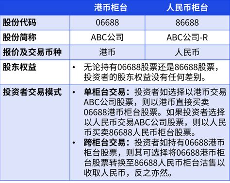 目的港为香港（HONGKONG）,收货人为ABC公司,据此如何编制...