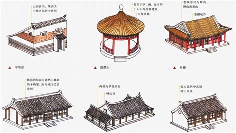 简述中国古代建筑物的等级