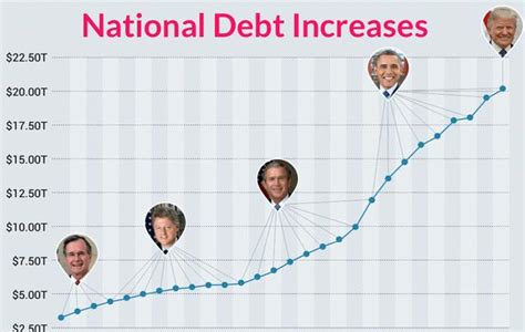 美国外债高达22万亿，这么多年美国是靠什么撑下来的？