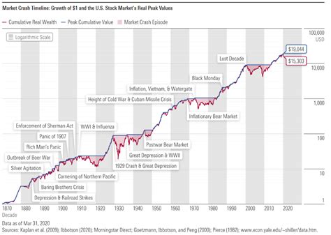 美国股市有多少年的历史？