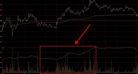 股票中的红黄绿白线代表的是什么?