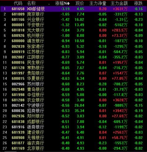 股票：中国银行的代码是多少？