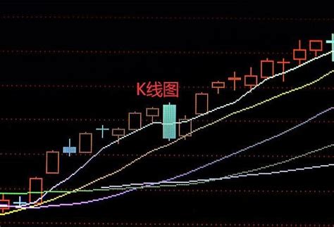 股票k线图，里的红色绿色黄色白色线是什么意思