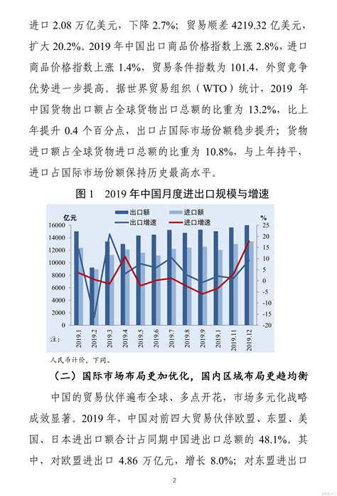 英语翻译摘要：据《中国对外贸易形势报告》中国在2004年的对...