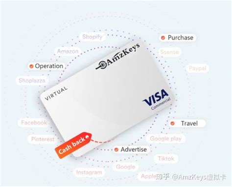 虚拟信用卡是什么？