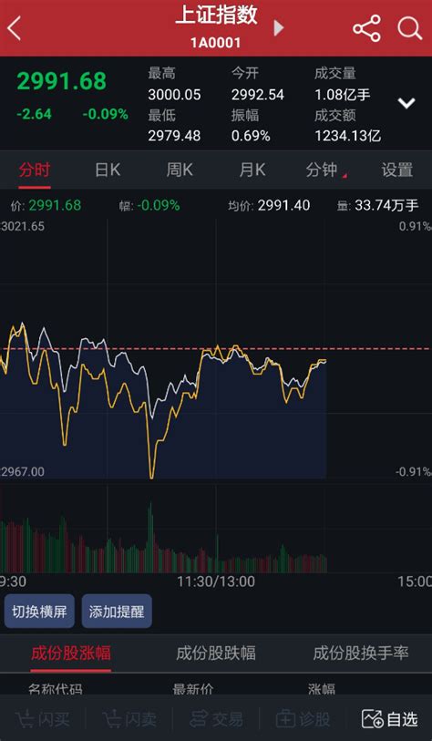 请问大家怎样才能买到香港上市的股票?