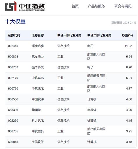 请问武汉国资委下属的四大投资公司是那几个？