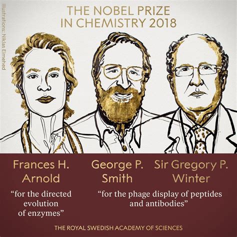 诺贝尔化学奖获得者名单？