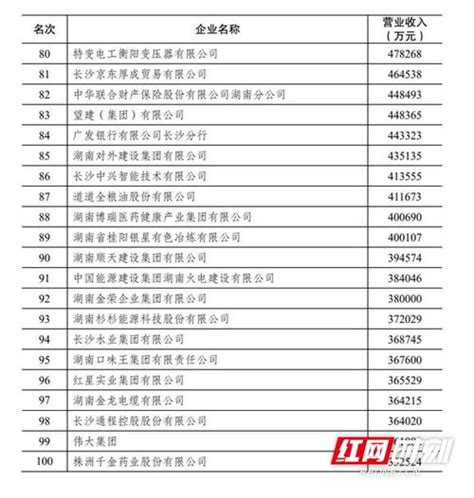 谁能告诉我当前湖南省所有上市企业的名单？