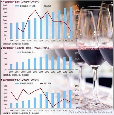 进口葡萄酒行业面临挑战，红酒代理还能赚到钱吗?