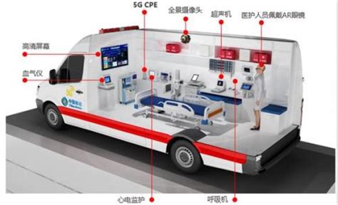 远程救护车的主要功能