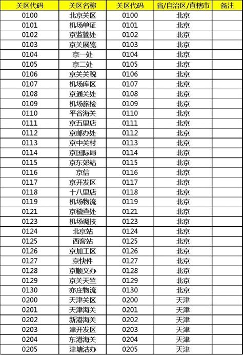通关手册--关区代码表(3)_中国会计网