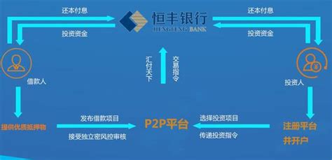 银行存管的p2p平台有什么好处