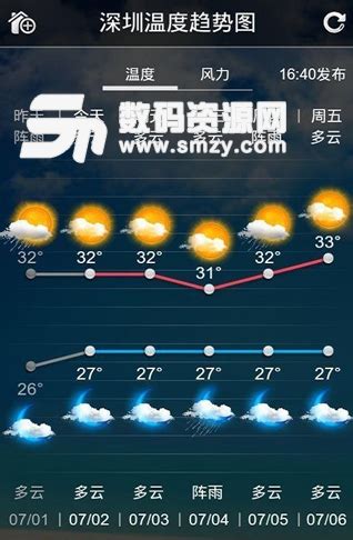阜阳太和县天气预报15天