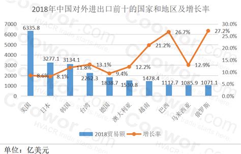 香港2023外贸进出口数据