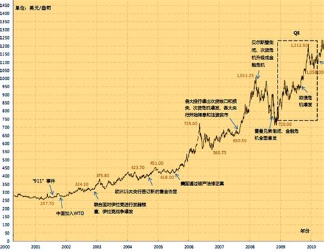 黄金股票与黄金价格的关系，黄金股票受股票的涨跌影响