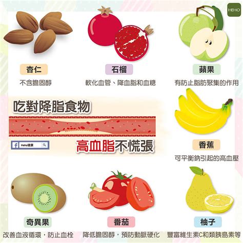 12种降低胆固醇的水果