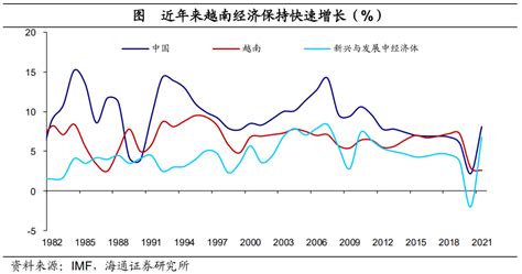 1980年代越南经济和2023越南径济上升了吗?