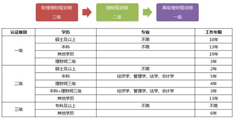 2011年江西南昌的理财规划师考试在哪报名，我说的是考试，不是培训！还有书在哪买？