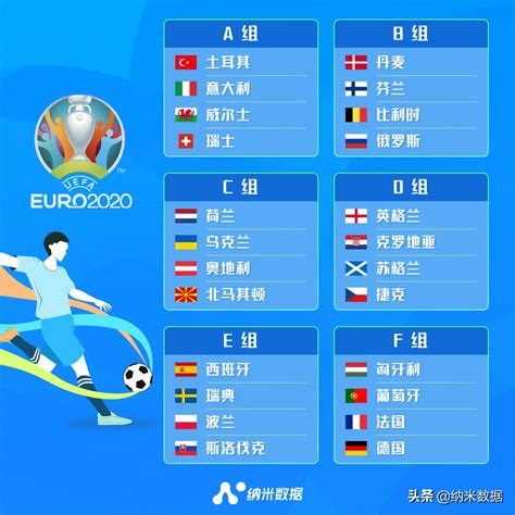 2012年欧洲杯分组