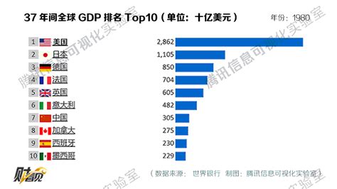 2017中国的GDP是多少？