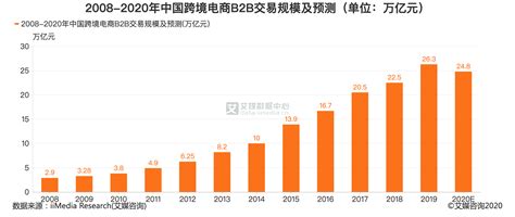 2017年浙江省服装类跨境电子商务进出口总额为23.34亿美元