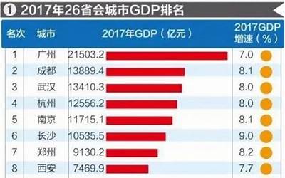 2017年GDP总量是多少（2017年gdp总量达到）