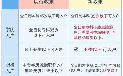 2017年广州入户最新政策及入户条件(广州市入户条件政策最新)