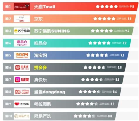 2017年推广网站排名榜