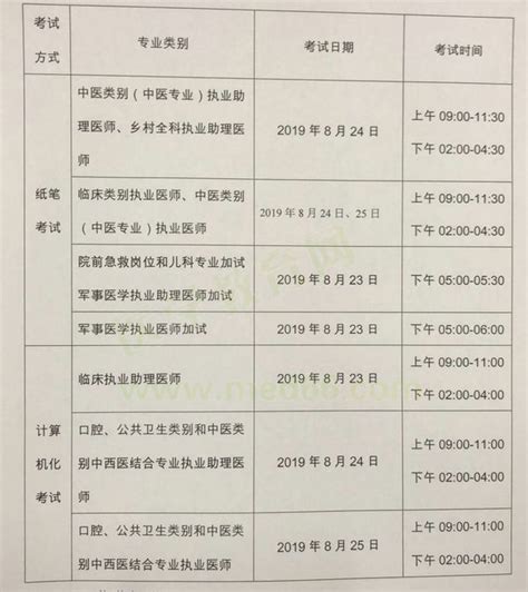 2019年云南省医保局遴选招聘考试笔试分占多少？