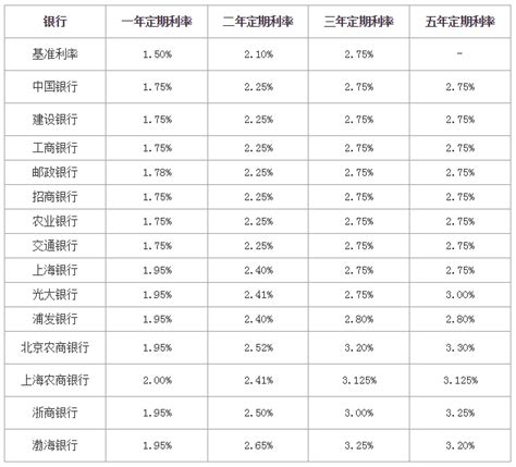 2019年江西银行存款利率是多少？