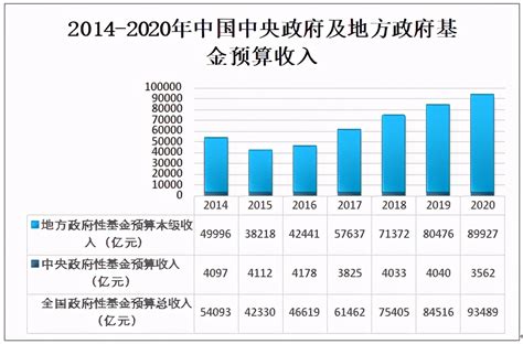 2020年上半年财政收支情况_中国会计网