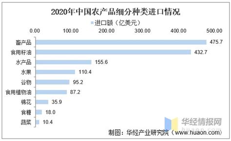 2020年中国主要出口产品大类?