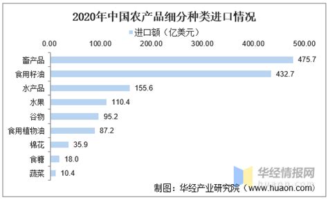 2020年中国农产品出口什么?