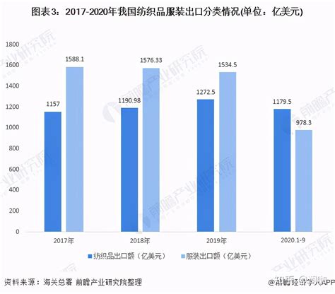 2020年中国纺织品进出口数据