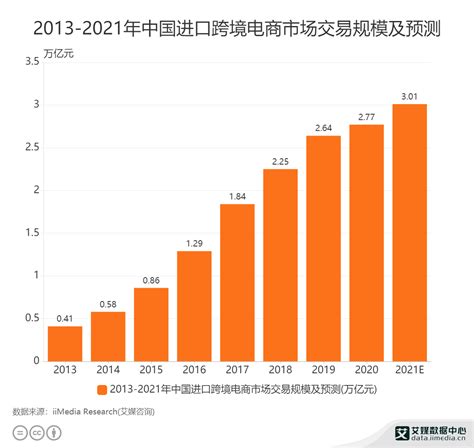 2021年中国出口商品数据?