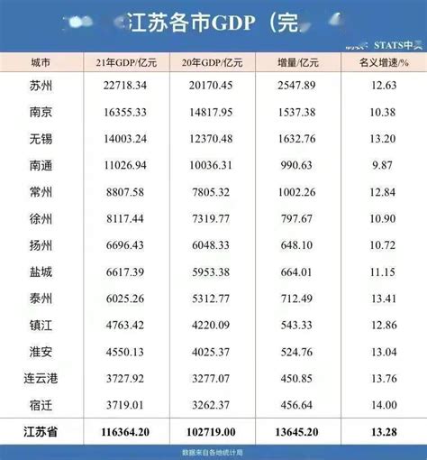 2021年江苏省各县经济排名