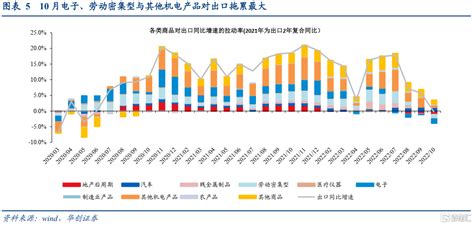 2023年1-7月,广东省进出口总额(海关口径)为45527.7亿元