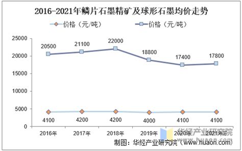 2023年3月份中国鳞片石墨进口量1.41万吨