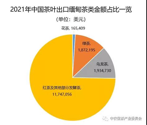 2023年8月,中国茶叶进口量为3828.8吨,进口额为1250.7万美元