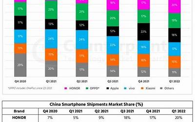 2023年手机销量排行榜（全球智能手机市场出货量最新排名）