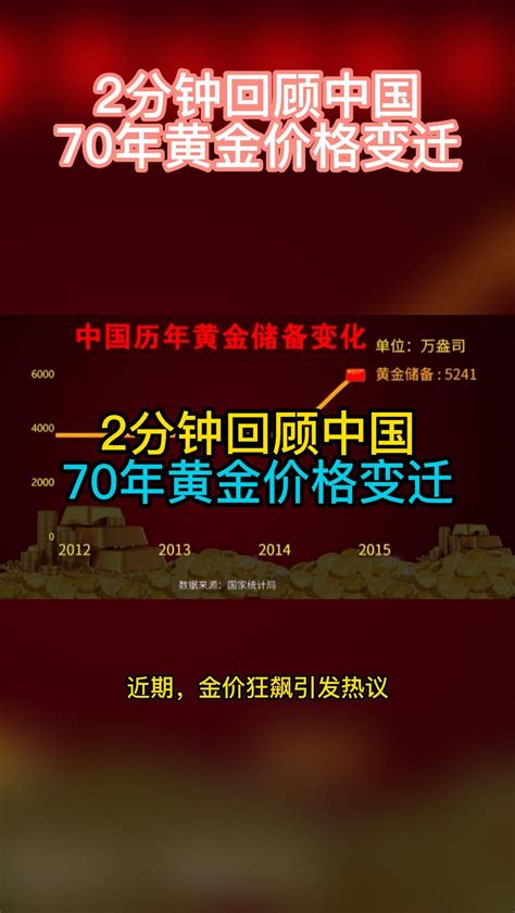 2分钟回顾中国70年黄金价格变迁