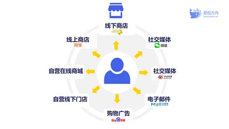 4tcoqy_河南网站建设推广渠道