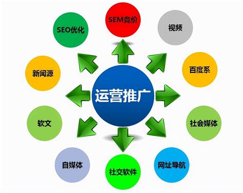 5owa_推广教程优化网站整站