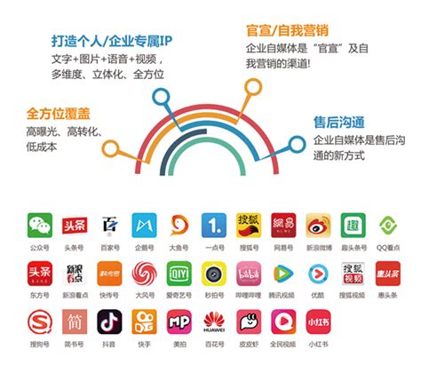 5pby9_黄冈计算机网站推广都有哪些渠道