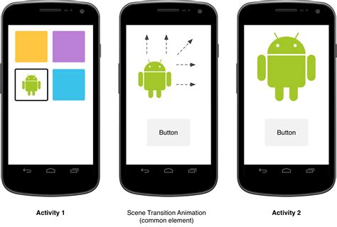 Android中Activity、Window、ViewRoot、DecorView之间的联系