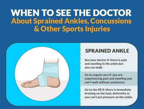 Ankle concussion图片