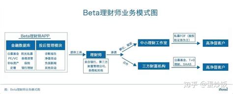 BETA理财师电脑端中在自建组合中，如何录入基金信息？